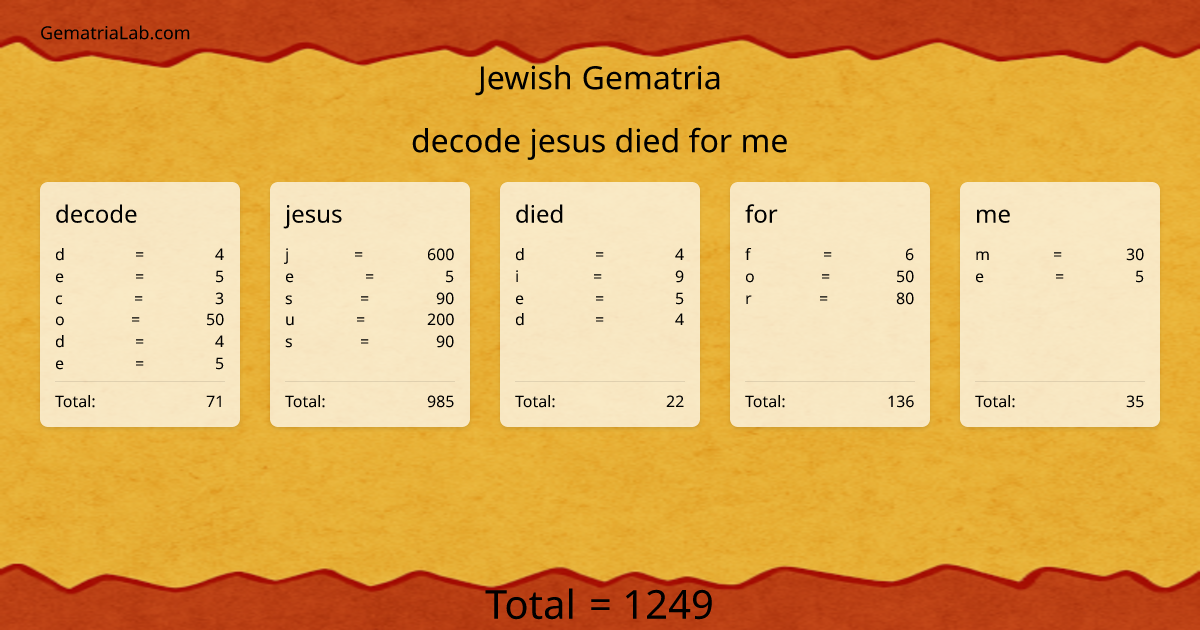 decode jesus died for me in jewish Gematria
